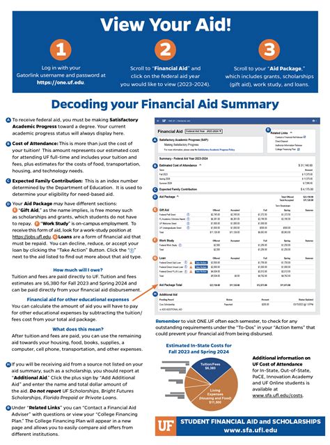 Uf financial aid - Award Notices for Institutional Aid. Students will be notified via email to their primary UF email address if they are awarded. Students will also be notified via ONE.UF ⤷. Additional instructions for accepting aid will be contained in the notification email. The above information is for individuals currently in or starting the DMD Program.